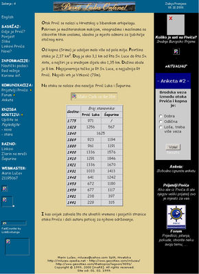 Izdanje 4 - Prvic Luka Online!
